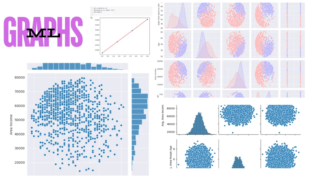 Expert in Visualizing Data with Machine Learning