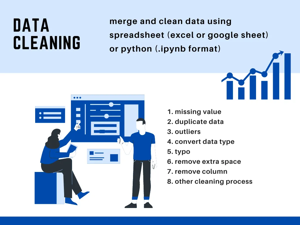 merge and clean data using spreadsheet or python, jupyter notebook