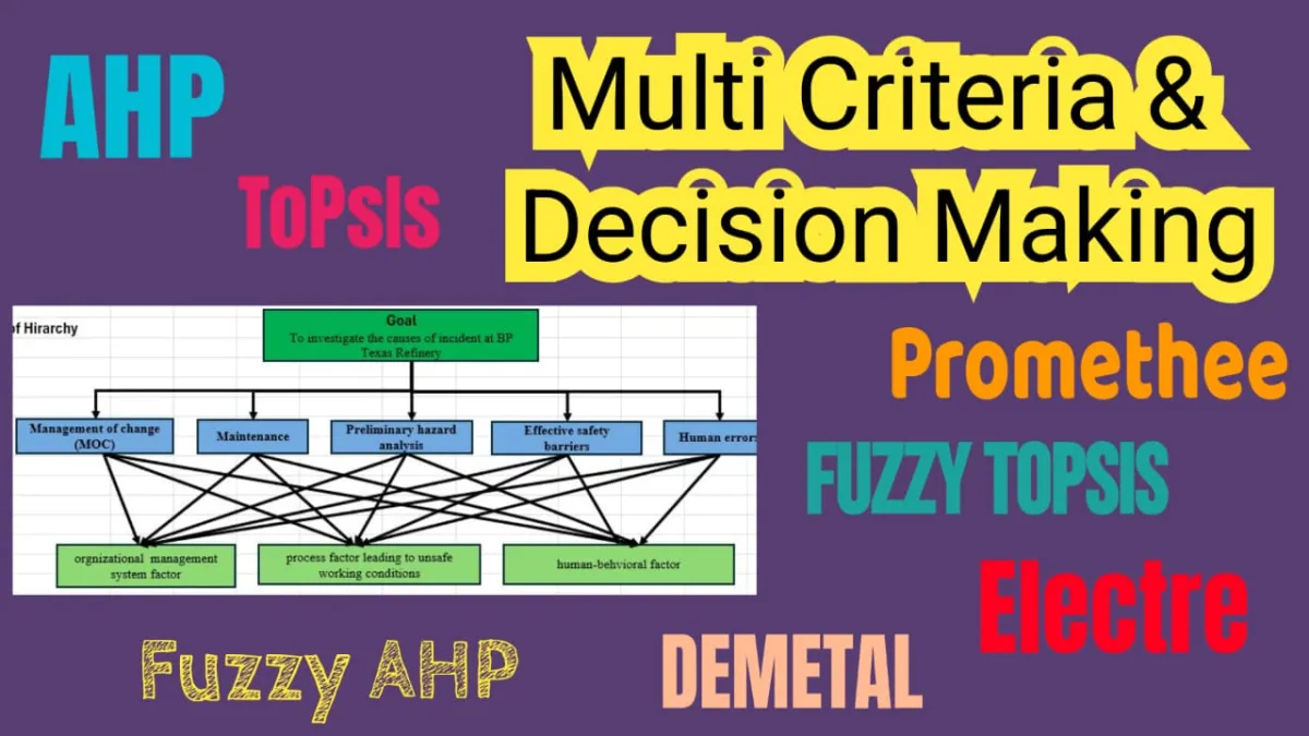 do multi criteria decision making projects using expert choice and excel