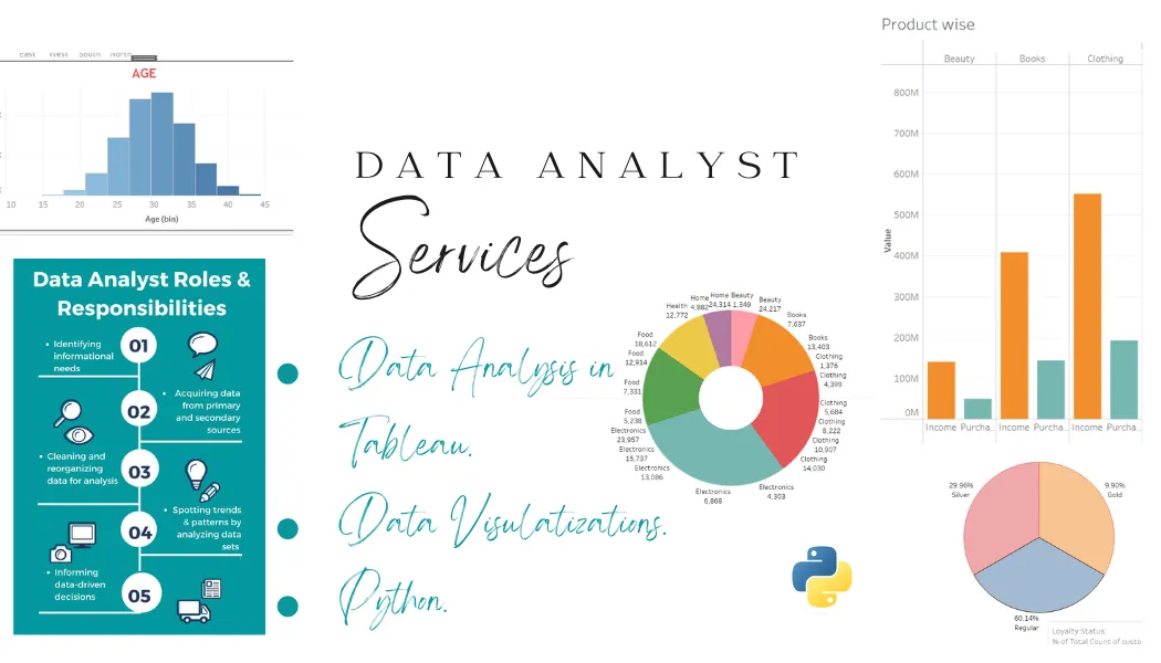 build insightful dashboards by using Tableau