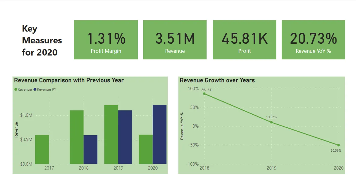 I Will Uncover Insights with Data Analysis & Stunning Visualizations!