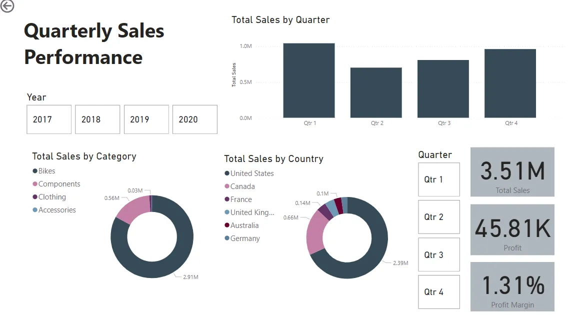 I Will Uncover Insights with Data Analysis & Stunning Visualizations!