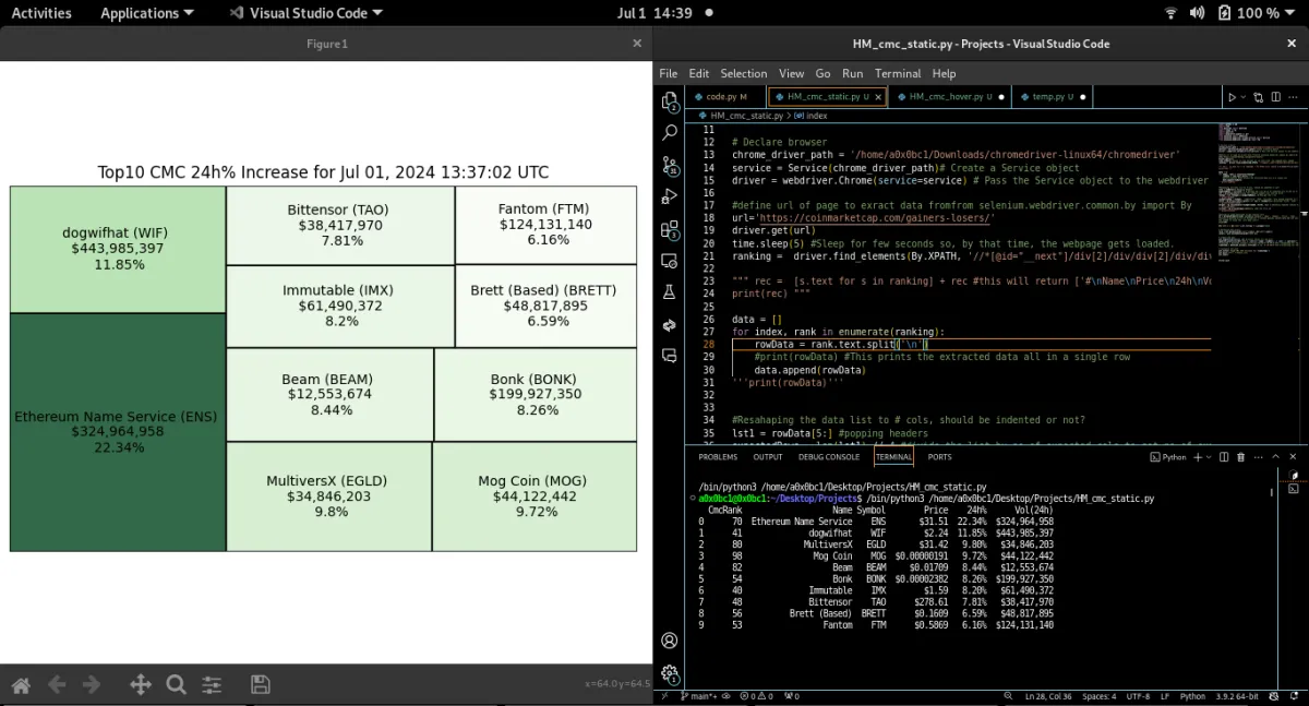 Data Analysis, M.L models 