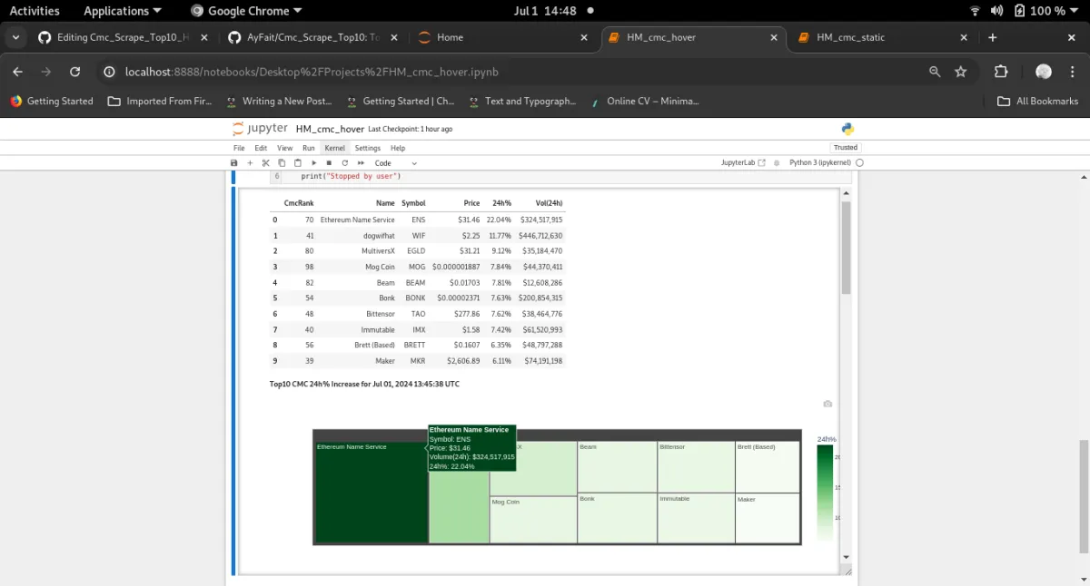 Data Analysis, M.L models 