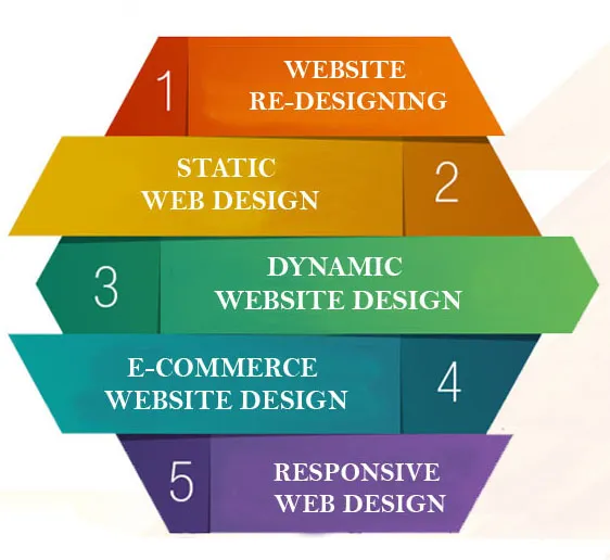 WordPress Web Design