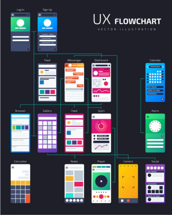 do figma UX/UI Designe for Mobile Apps, Websites, and Custom User Interfaces"