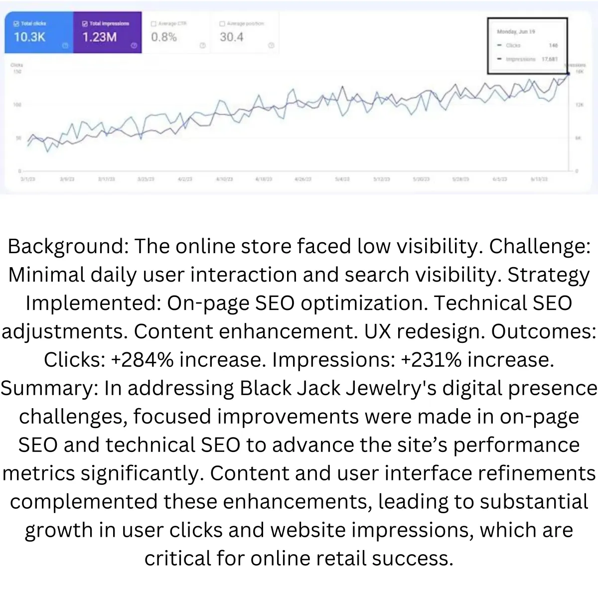 Complete onpage SEO and technical optimization of your website