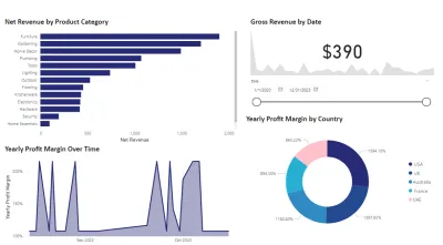 I Will Uncover Insights with Data Analysis & Stunning Visualizations!