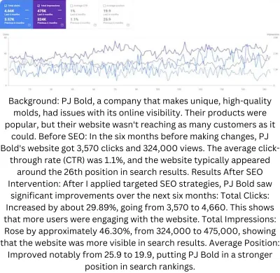 do perfect rank math on page SEO