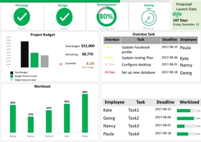 Make your data tell a story and make decisions 