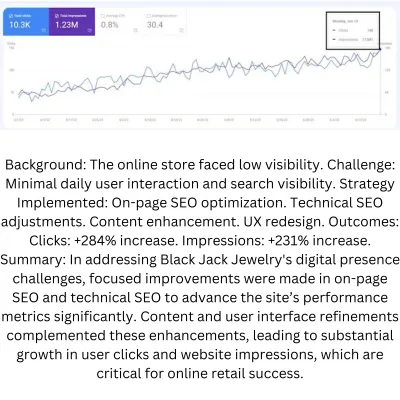 do perfect rank math on page SEO