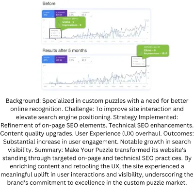 do perfect rank math on page SEO