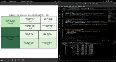 Data Analysis, M.L models 