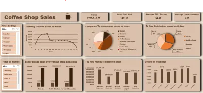 create custom Excel dashboards to simplify your data analysis