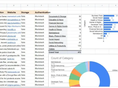 Excel Data Entry, MS Word Typing Formatting, Convert PDF to Excel, Product Listing