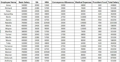 execute data entry in 24 to 72 hours