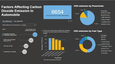 I Will Uncover Insights with Data Analysis & Stunning Visualizations!