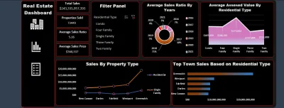 create custom Excel dashboards to simplify your data analysis