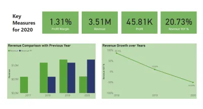 I Will Uncover Insights with Data Analysis & Stunning Visualizations!