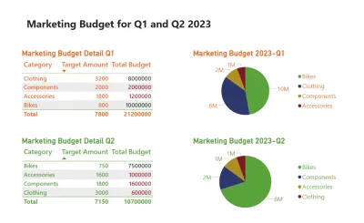 I Will Uncover Insights with Data Analysis & Stunning Visualizations!