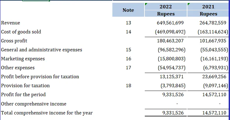 Financial Statement Prepration