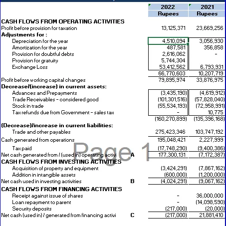 Financial Statement Prepration